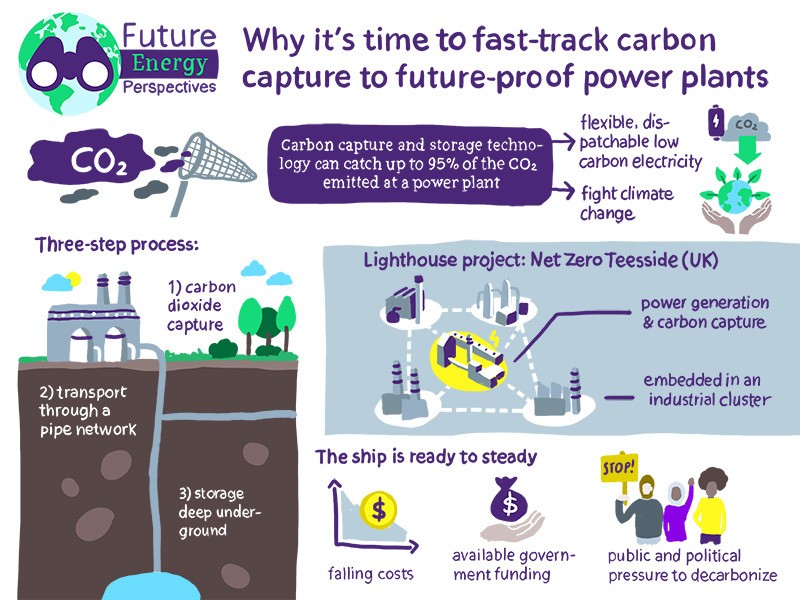 carbon capture