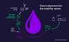 The graphic shows the production process of green hydrogen.