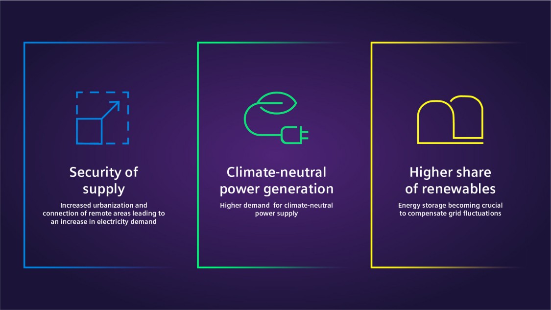 Challenges for power generation and energy production